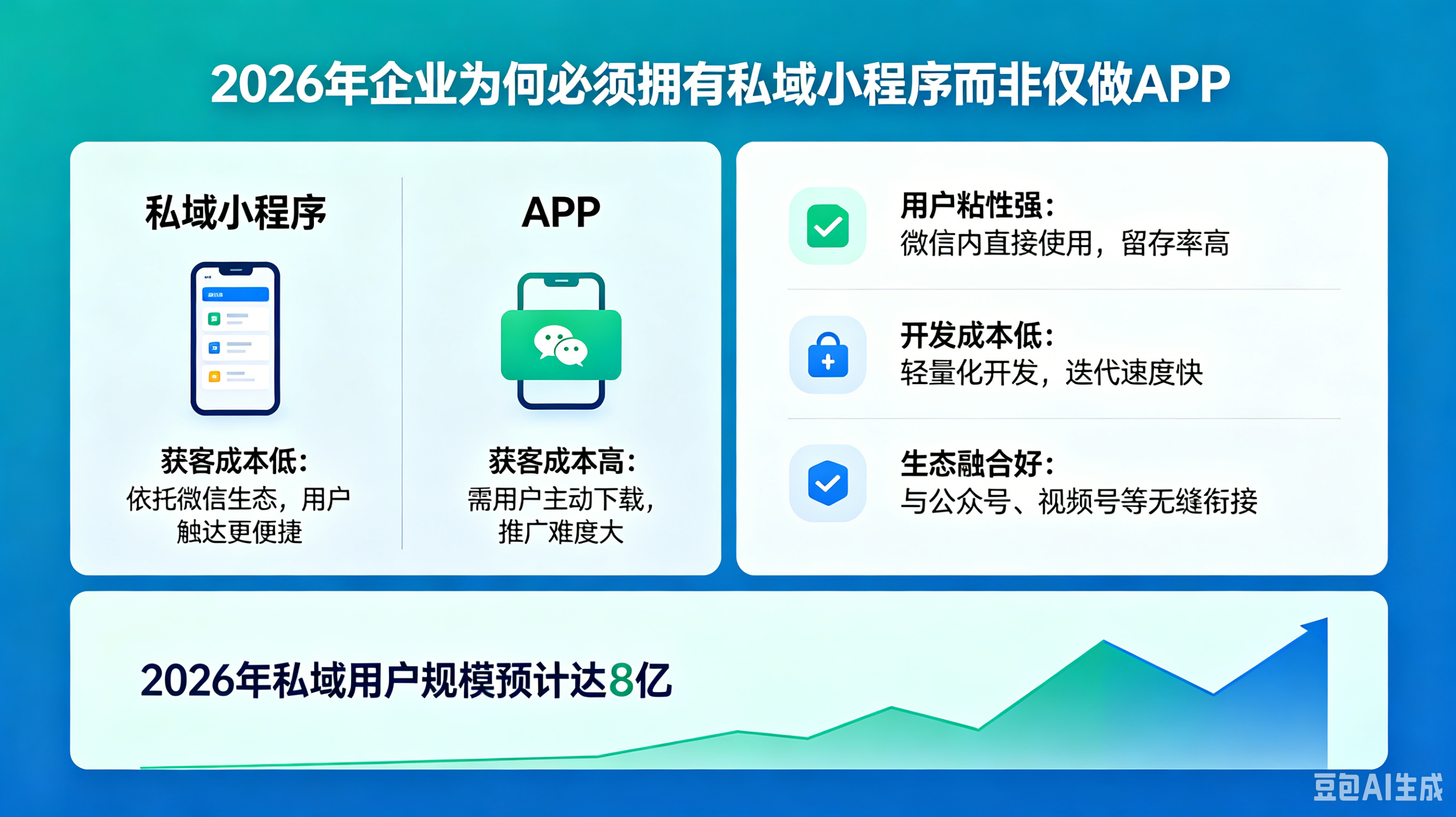 为什么说“小程序+AI”是中小企业的弯道超车机会？